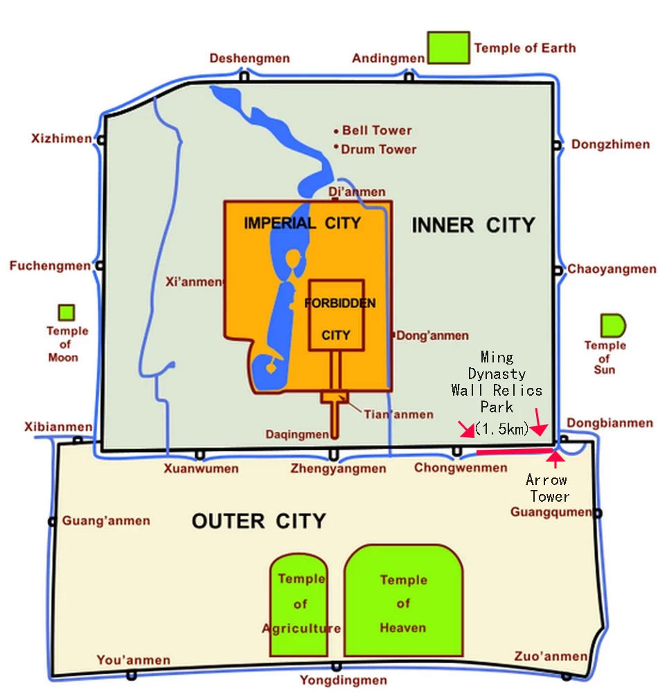 Beijing City Wall Map in Ming and Qing Dynasties  