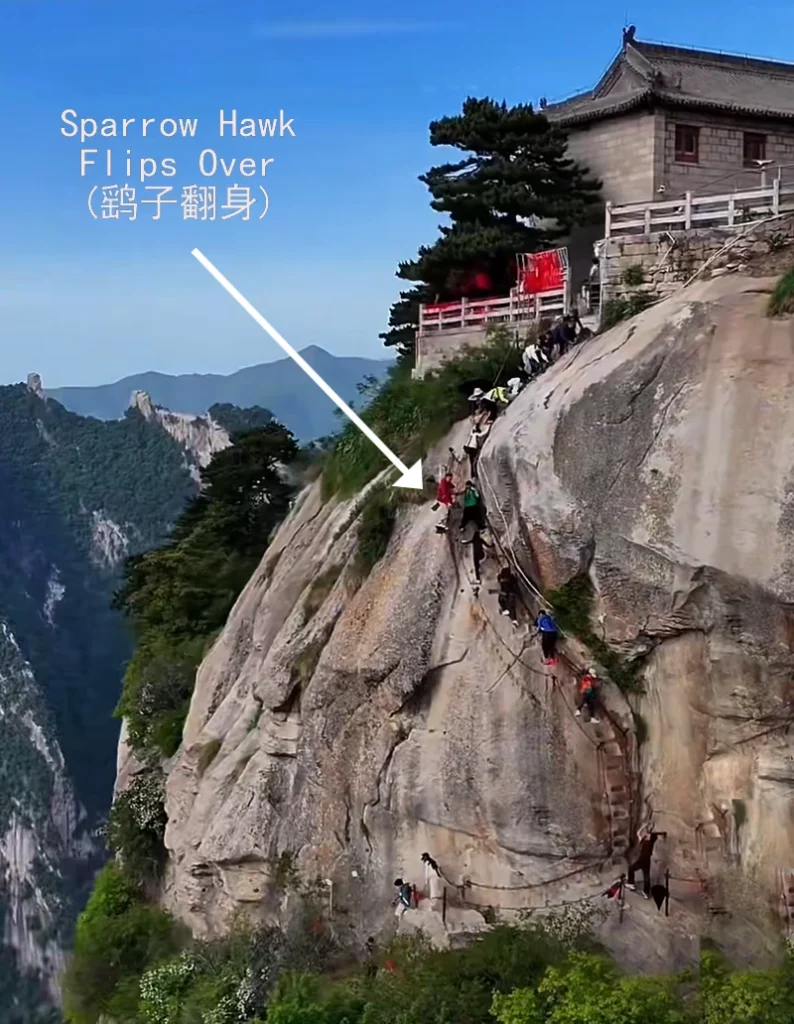 Sparrow Hawk Flips Over (鹞子翻身) Climb in East Peak Huashan Mountain