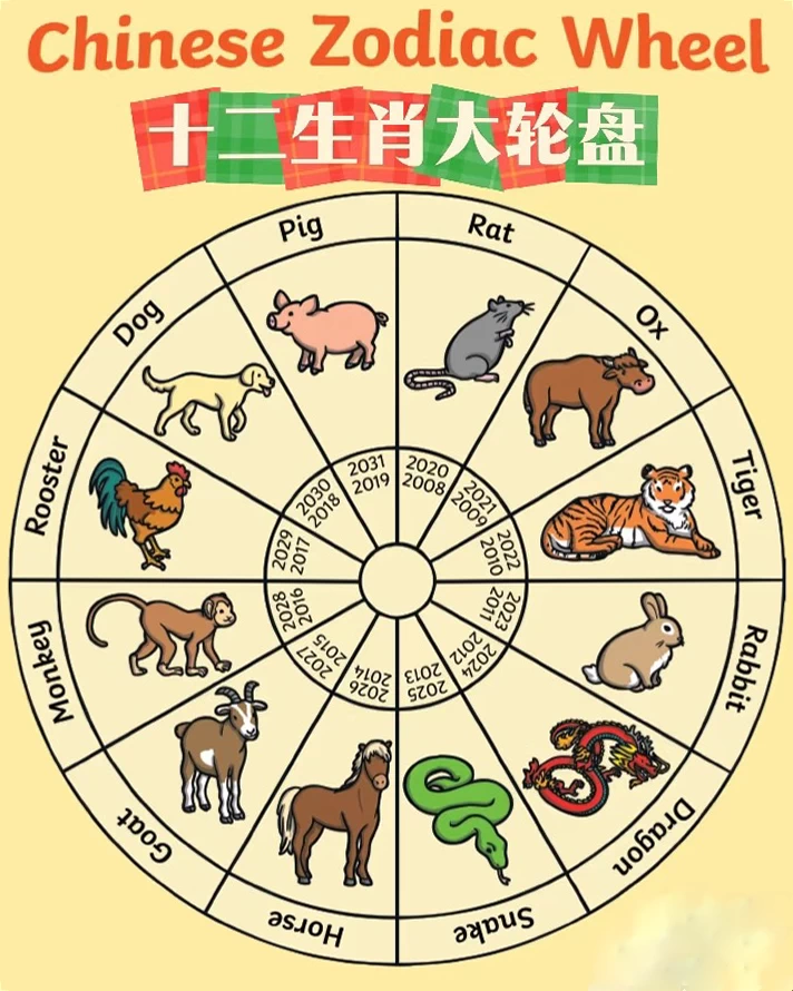 12 Animal Signs of the Chinese Zodiac