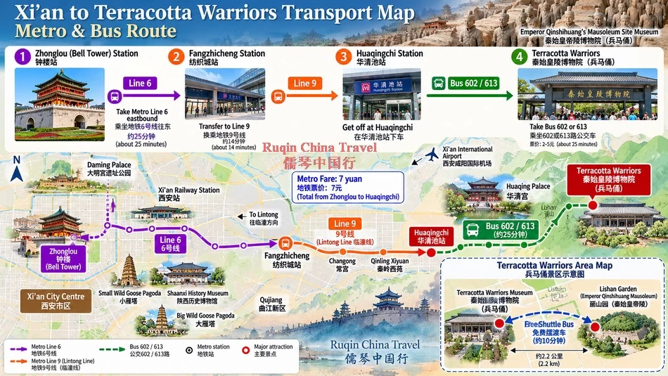 Xi’an to Terracotta Warriors Transport Map