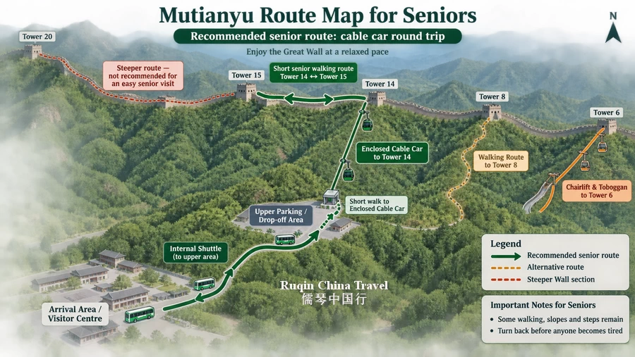Mutianyu Great Wall Route Map for Seniors