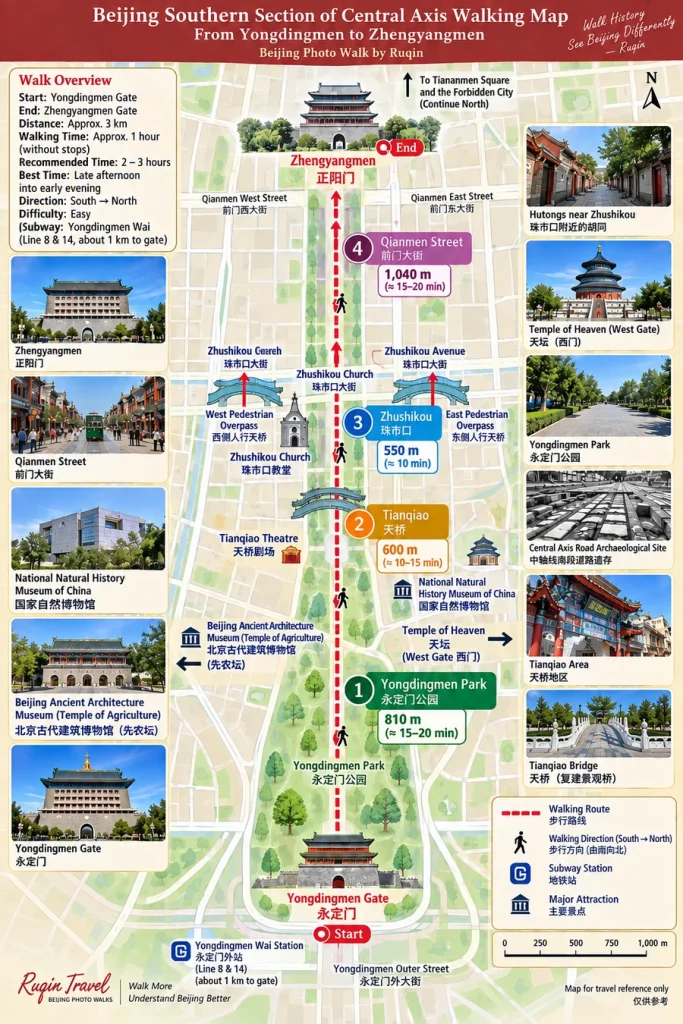 Beijing southern Central Axis Walking Route Map from Yongdingmen to Zhengyangmen