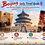 First Day in Beijing: A Practical Arrival-Day Itinerary