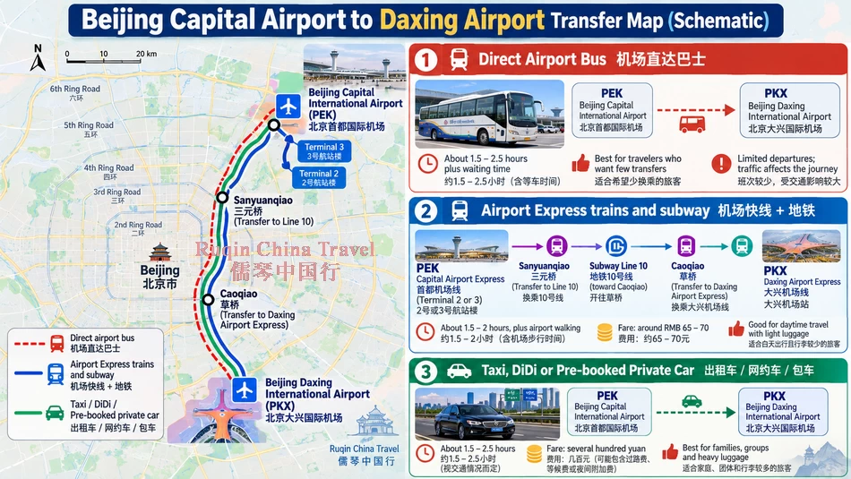 Beijing Capital Airport to Daxing Airport Transfer Map