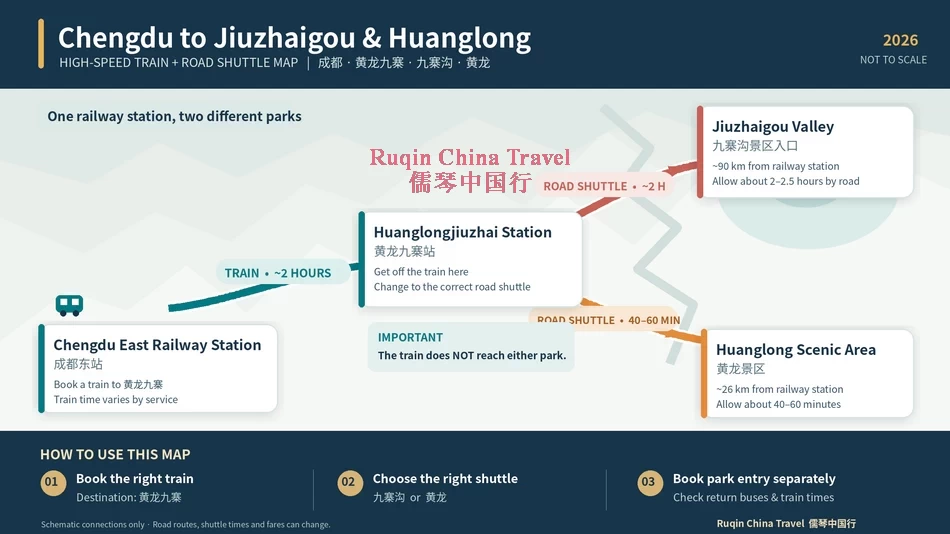 Chengdu to Jiuzhaigou & Huanglong Train and Shuttle Map