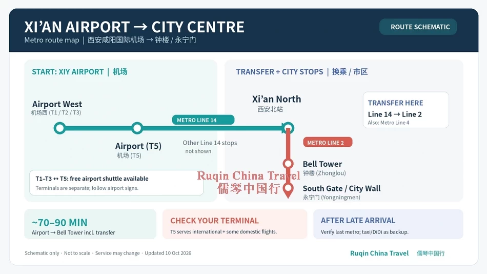 Xi'an Xianyang Airport to City Center metro route map